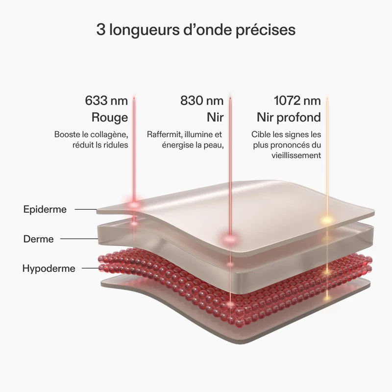 CurrentBody Skin Masque LED visage rouge Série 2 Technologie rouge et infrarouge