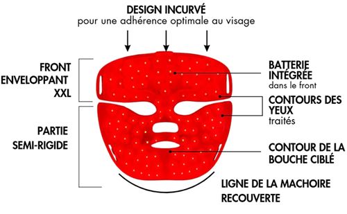 Nooance Masque LED visage Access +